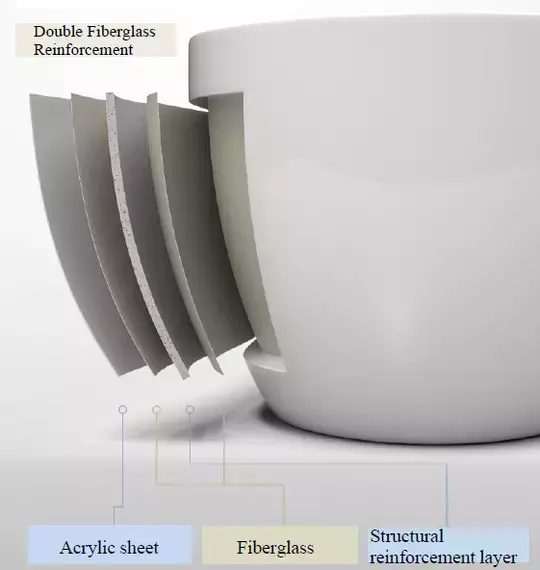 Retrangular bathtub
